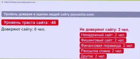 Обзор scam-организации Джой Казино это ЛОХОТРОНЩИКИ !