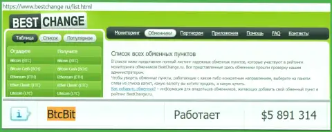 Надёжность компании BTC Bit подтверждается мониторингом обменных онлайн пунктов - сайтом bestchange ru