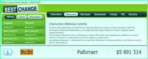 Надёжность интернет-обменки BTCBit Sp. z.o.o. подтверждена мониторингом онлайн-обменников Bestchange Ru