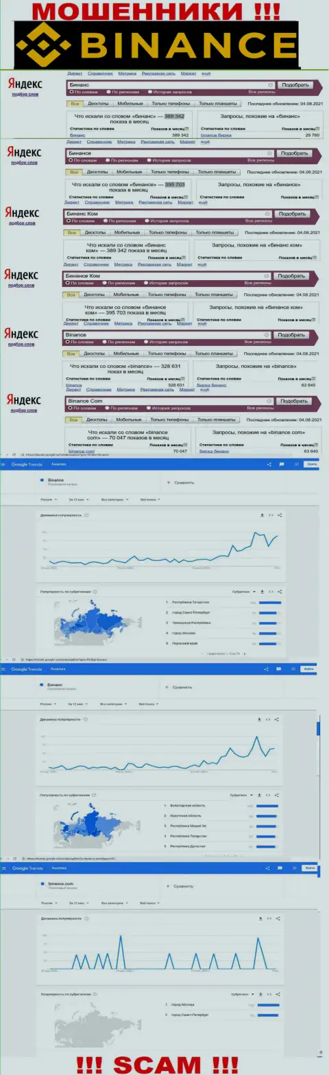 Статистические показатели о запросах в поисковиках глобальной internet сети данных о конторе Бинансе Ком